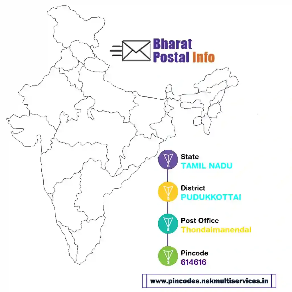 tamil nadu-pudukkottai-thondaimanendal-614616